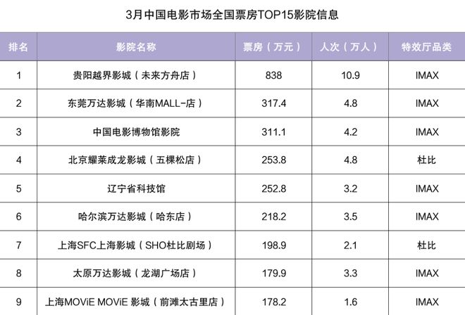 袭”之道：以多元策略突破市场周期PG麻将胡了试玩平台影院淡季“逆(图4)