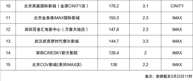 袭”之道：以多元策略突破市场周期PG麻将胡了试玩平台影院淡季“逆(图5)